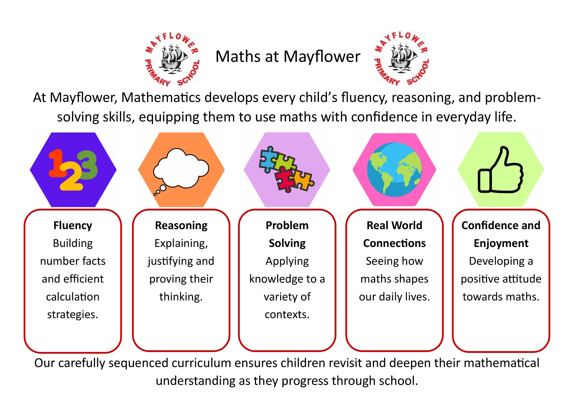 Maths at Mayflower