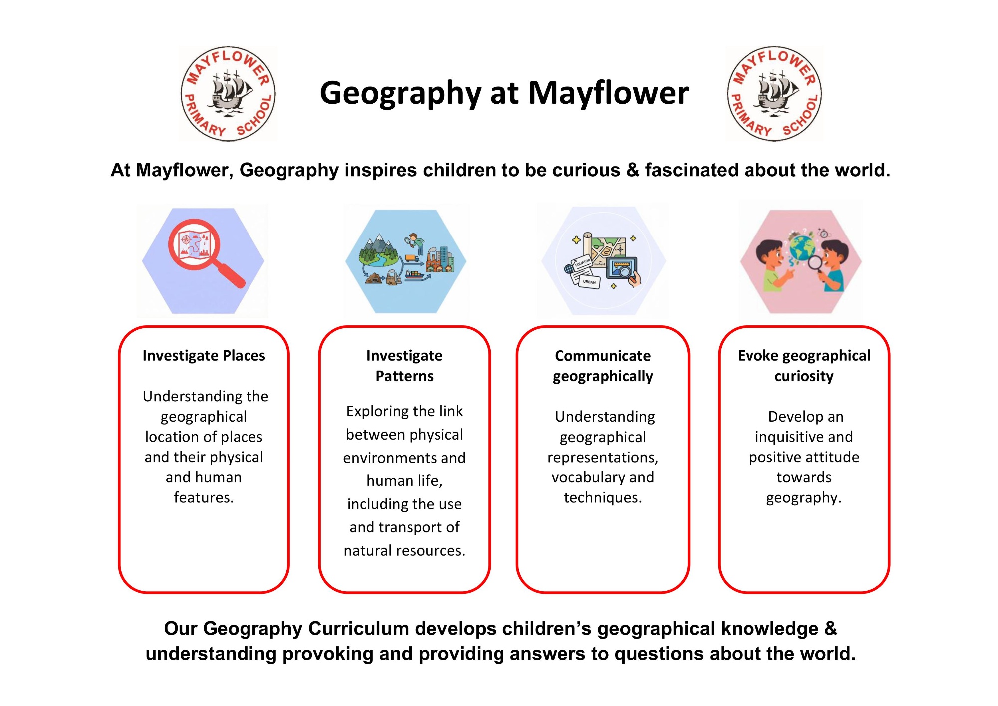 Geography Curriculum Poster